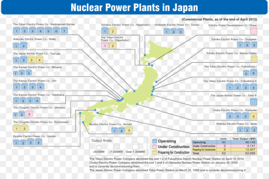 O Ciclo Do Combustível Nuclear，Energia Nuclear PNG