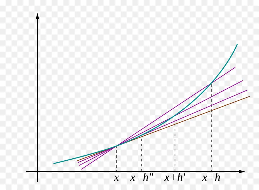 Gráfico，Matemática PNG