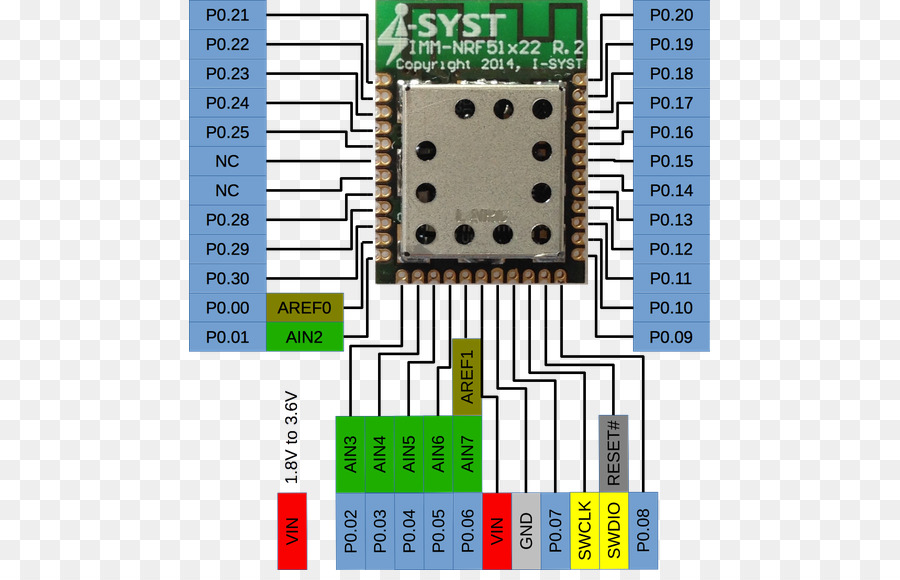 Microcontrolador，Bluetooth Low Energy PNG