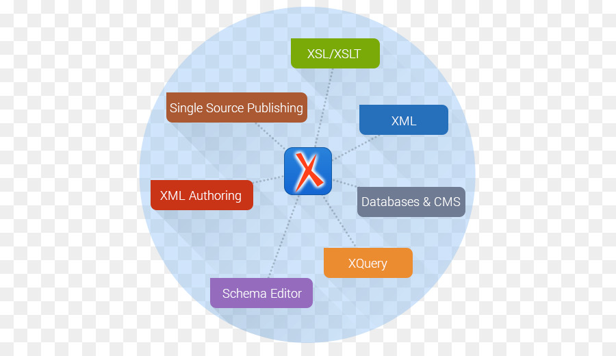 Oxigênio Editor De Xml，Editor De Xml PNG