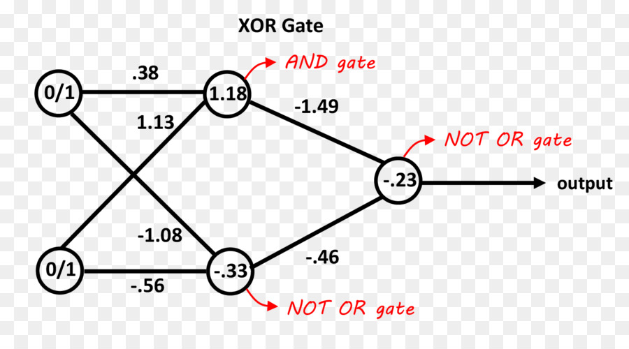 Portão Xor，Lógica PNG