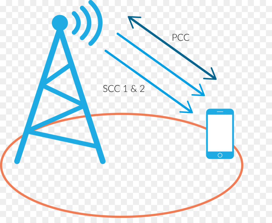 Antena，Sinal PNG