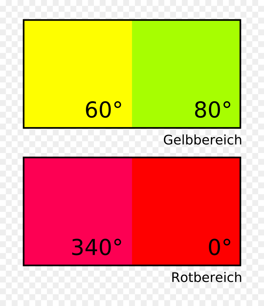 Tabela De Cores，Amarelo PNG