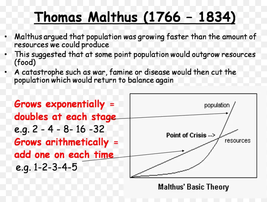 Teoria De Thomas Malthus，Thomas Malthus PNG