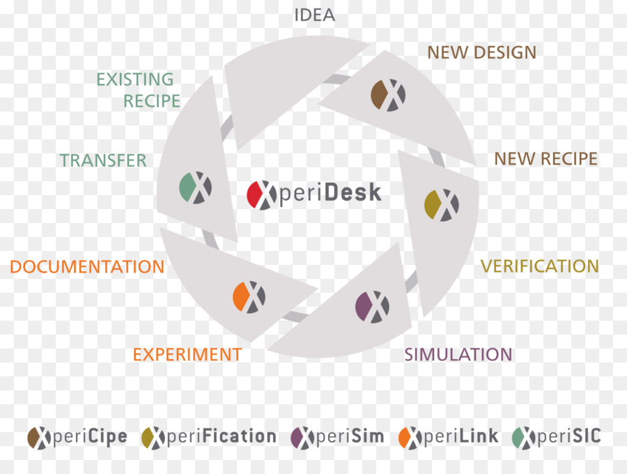 Diagrama De，Desenvolvimento De Sistemas Ciclo De Vida PNG