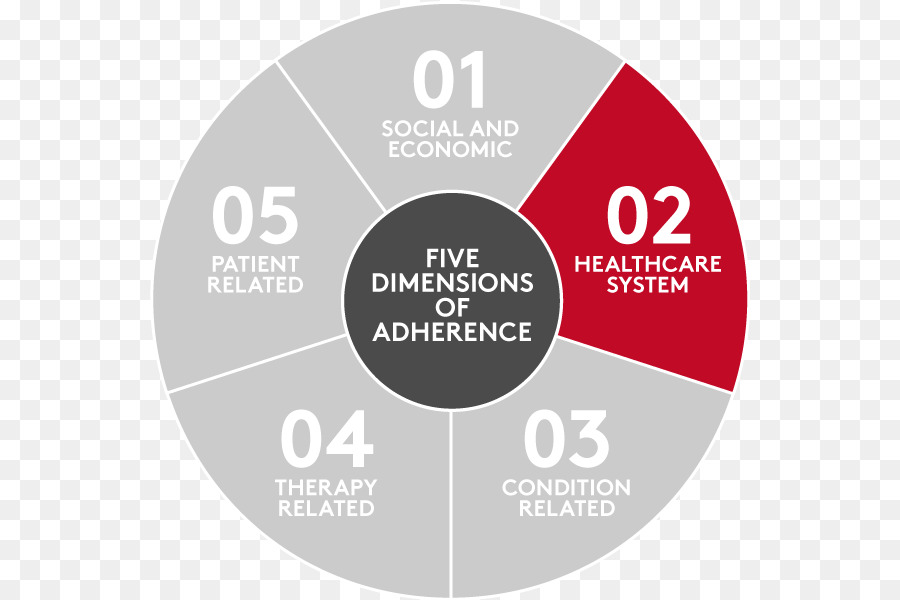 A Aderência，Dimensões De Saúde Corporation PNG