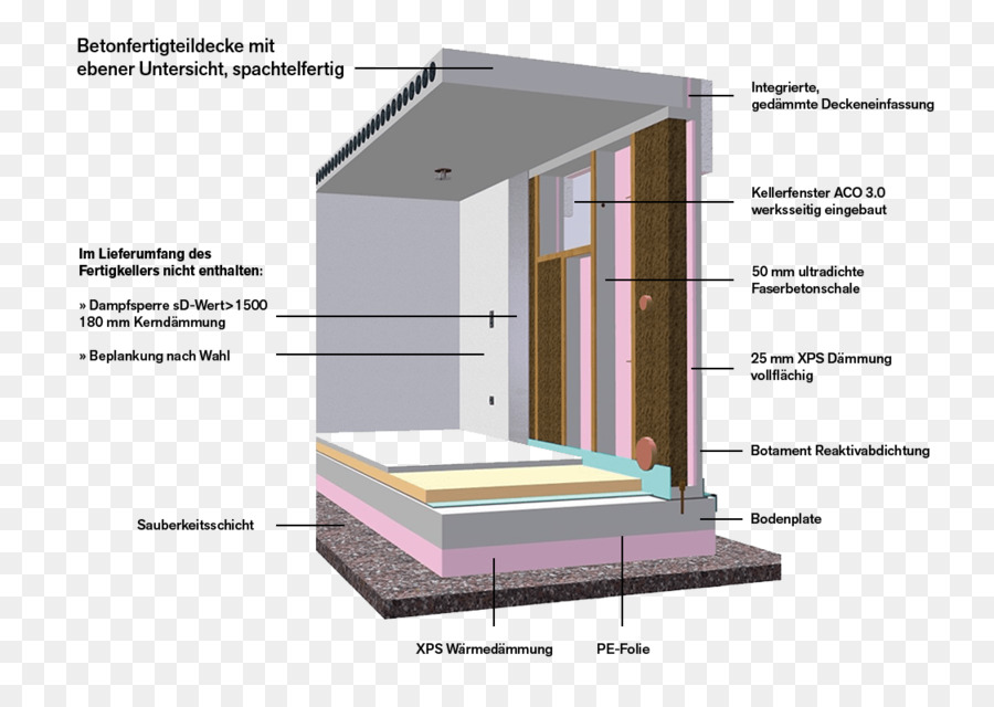 Móveis，Swa Residencial Keller Gmbh PNG