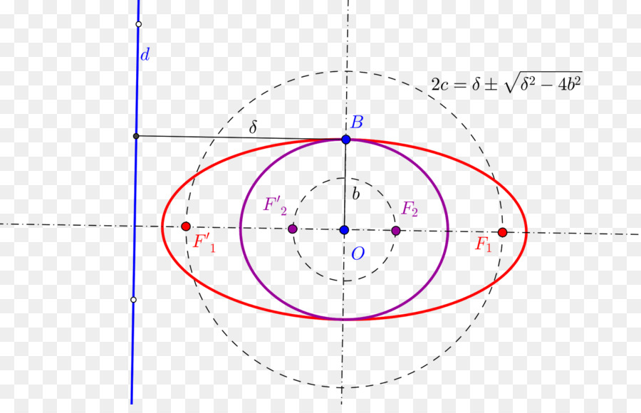 Diagrama Matemático，Geometria PNG