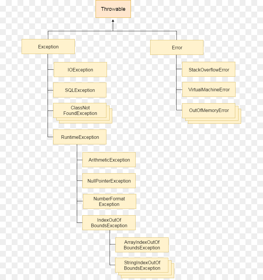 Java，Generics Em Java PNG