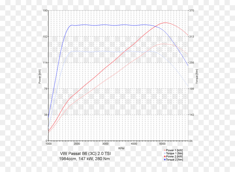 Gráfico，Dados PNG