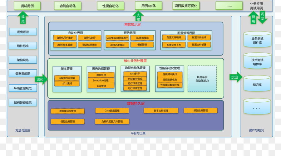 Cicd，Programa De Computador PNG