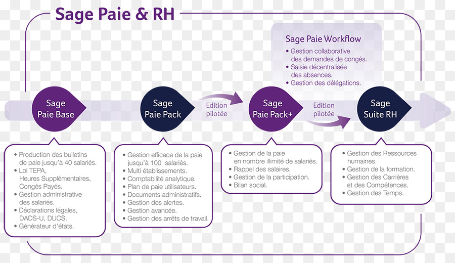 Gestion De La Paie，Organização PNG