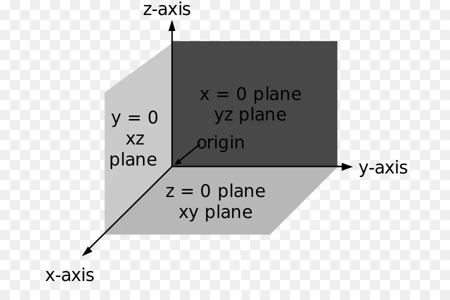 Sistema De Coordenadas 3d，Eixos PNG