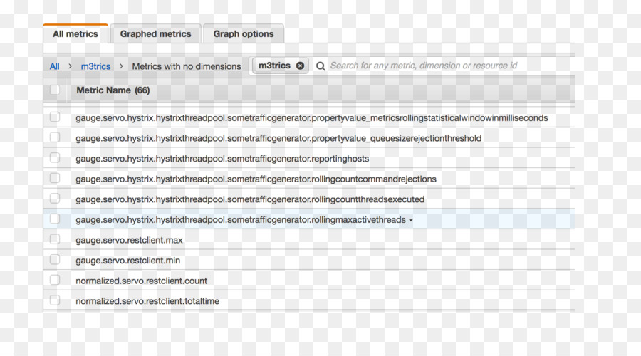 O Amazon Cloudwatch，Métricas PNG