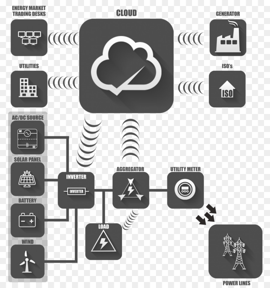 Diagrama Do Sistema Energético，Poder PNG