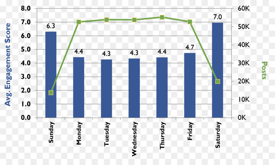 Social Media，Ensino Superior PNG