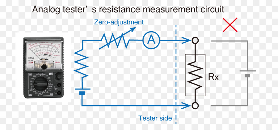 Componente Eletrônico，Eletrônica PNG