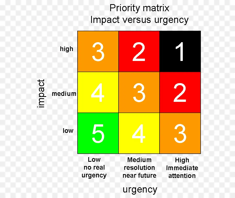 Prioridade Matriz，Número PNG