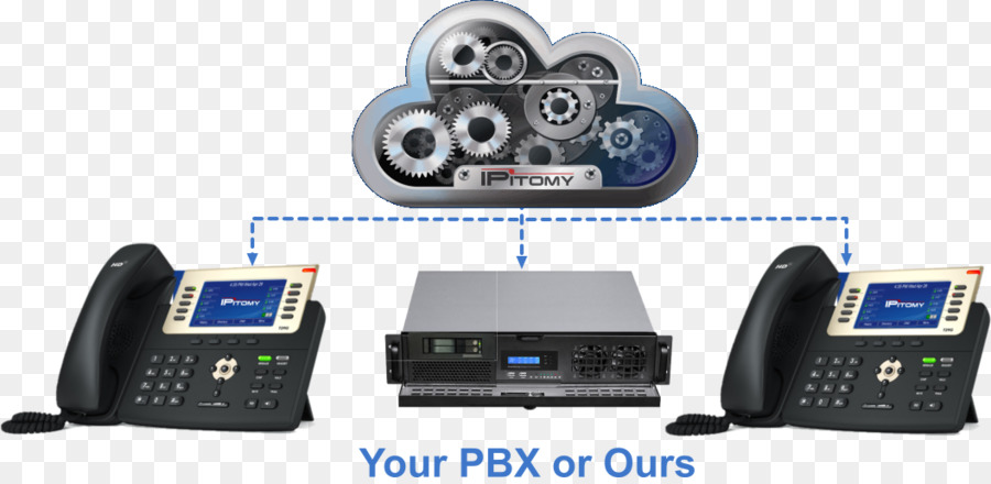 Telefone Comercial Do Sistema，Ip Pbx PNG