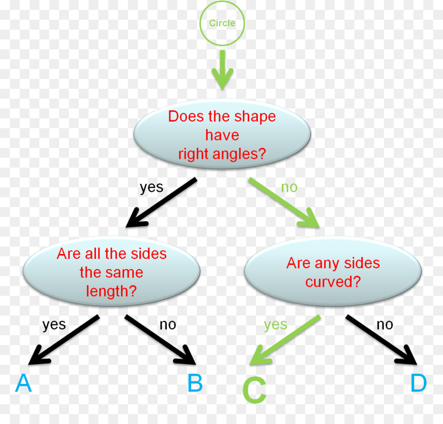 Diagrama De，Diagrama De árvore PNG