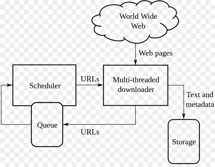 Rastreador Da Web，Mecanismo De Pesquisa Da Web PNG