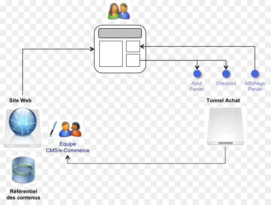 Tecnologia，Diagrama De PNG