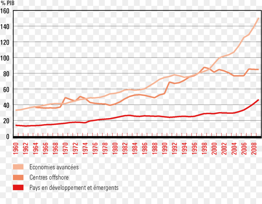 Desenvolvimento Econômico，Finanças PNG