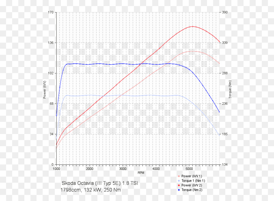 Gráfico De Potência E Torque，Gráfico PNG