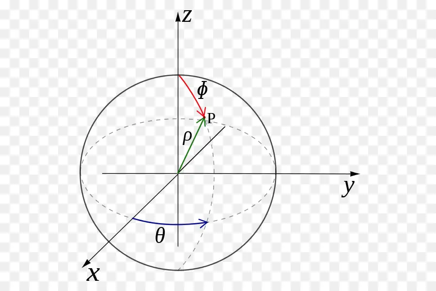 Diagrama De Elipse，Matemática PNG