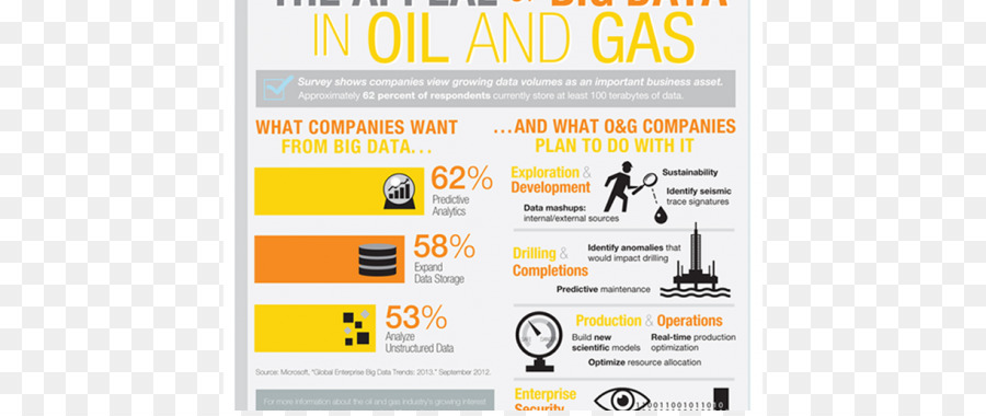 Infográfico，Big Data PNG