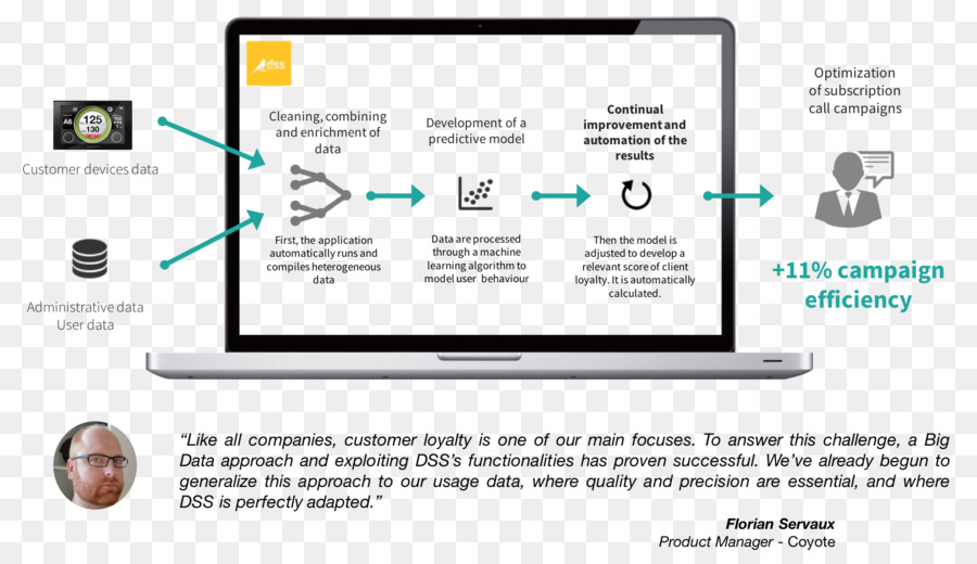 Churn，O Atrito Com O Cliente PNG