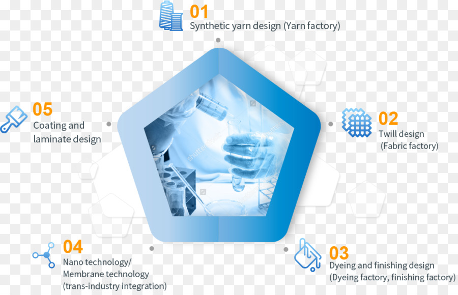 Singtex Industrial Co Ltd，Pesquisa E Desenvolvimento PNG