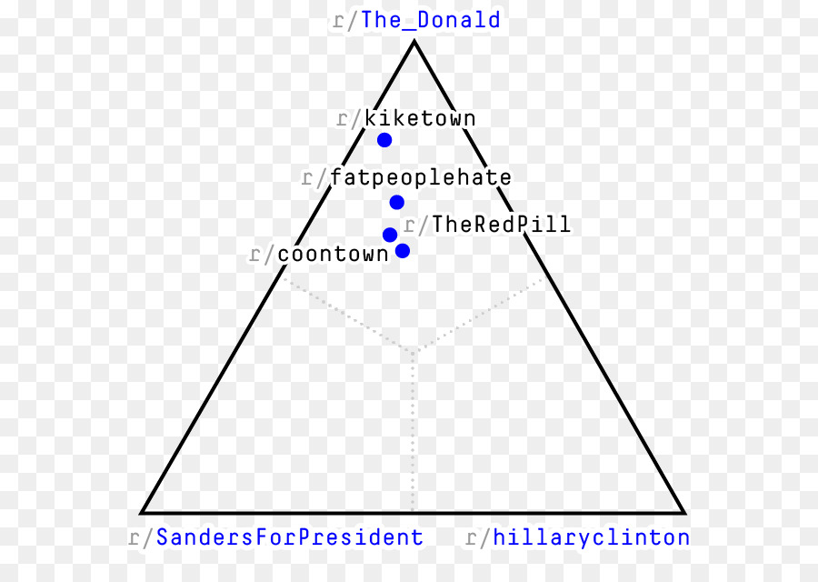 Estados Unidos，Visualização PNG