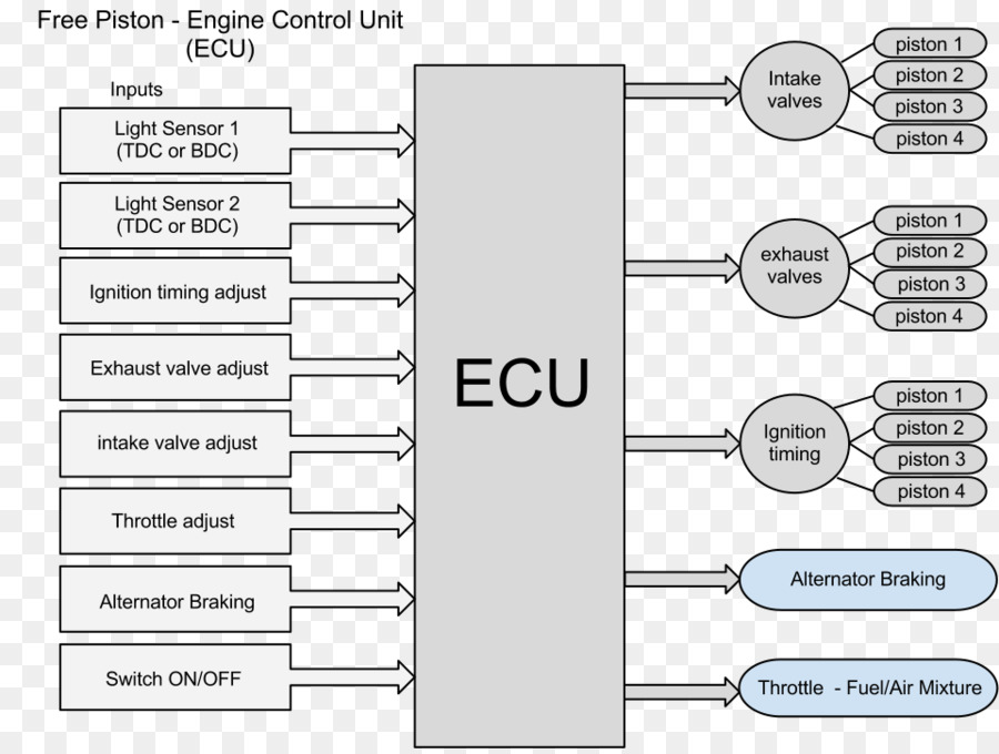 Diagrama Da Ecu，Motor PNG