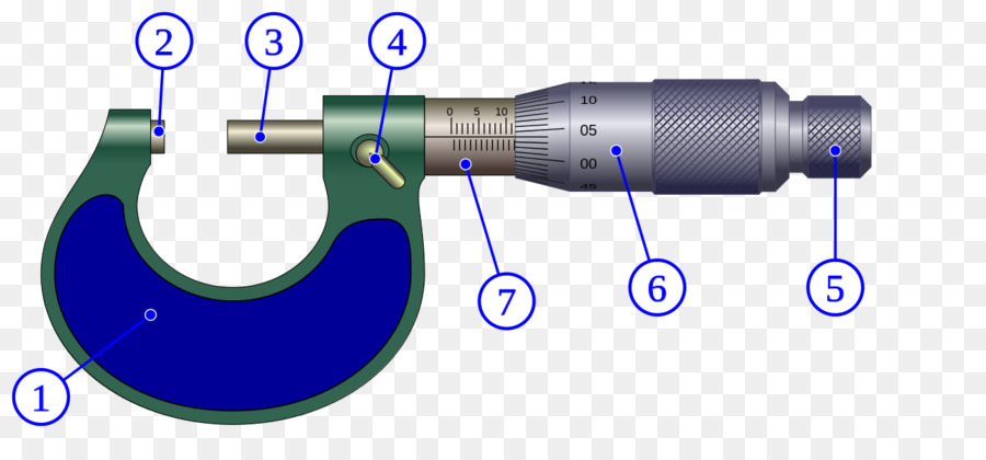 Micrômetro，Medição PNG