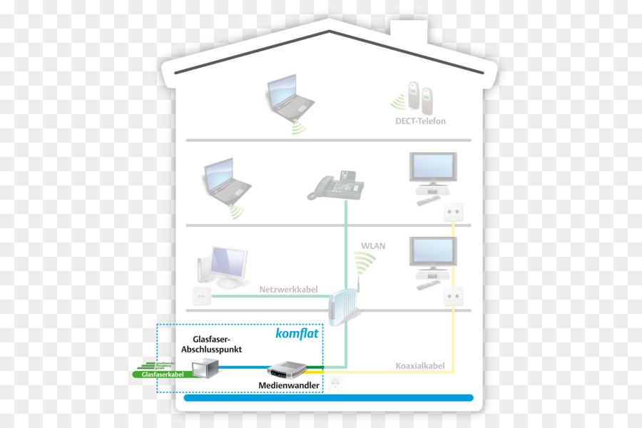 Configuração De Rede Doméstica，Lar PNG