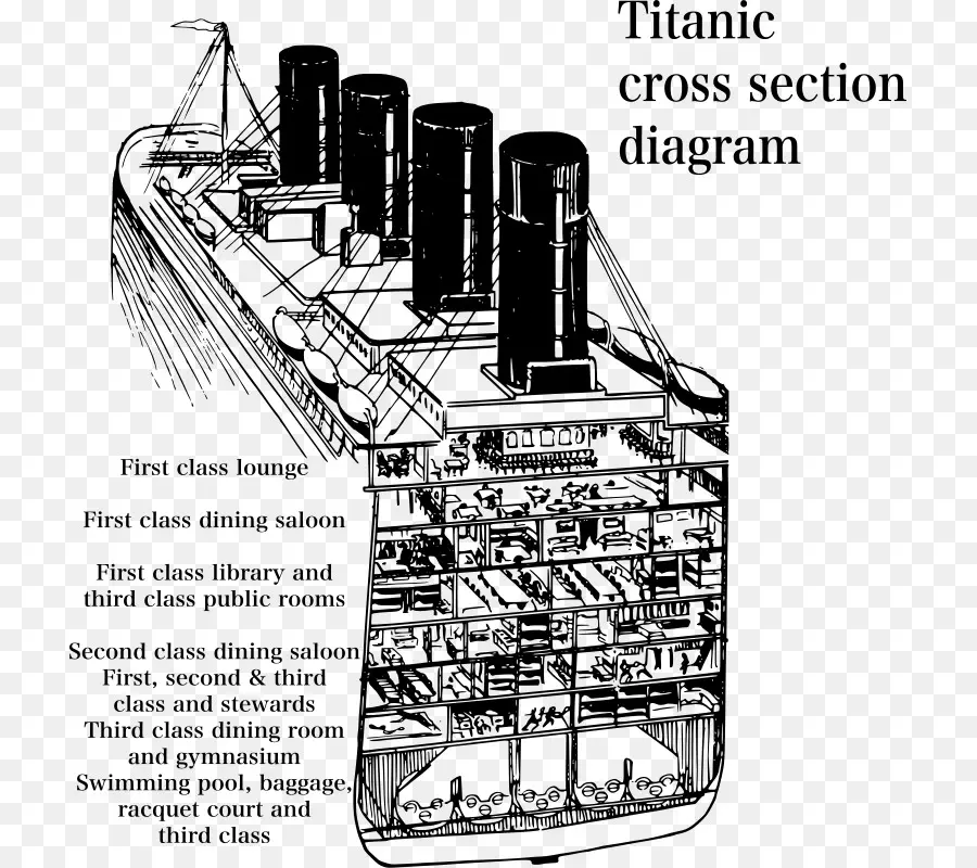 Seção Transversal Do Titanic，Enviar PNG