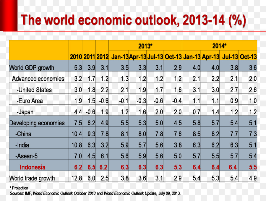 Economia Mundial，Mundo PNG