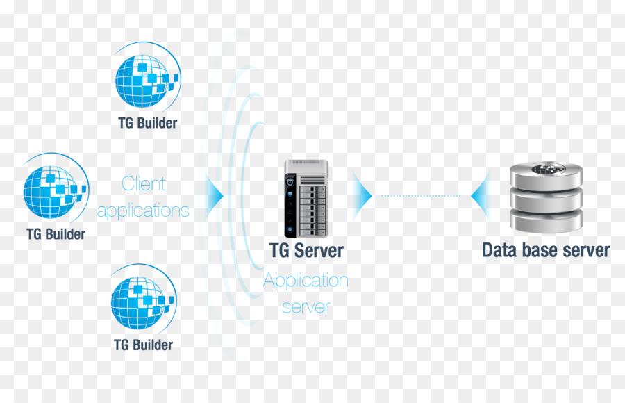 Diagrama Do Servidor，Banco De Dados PNG