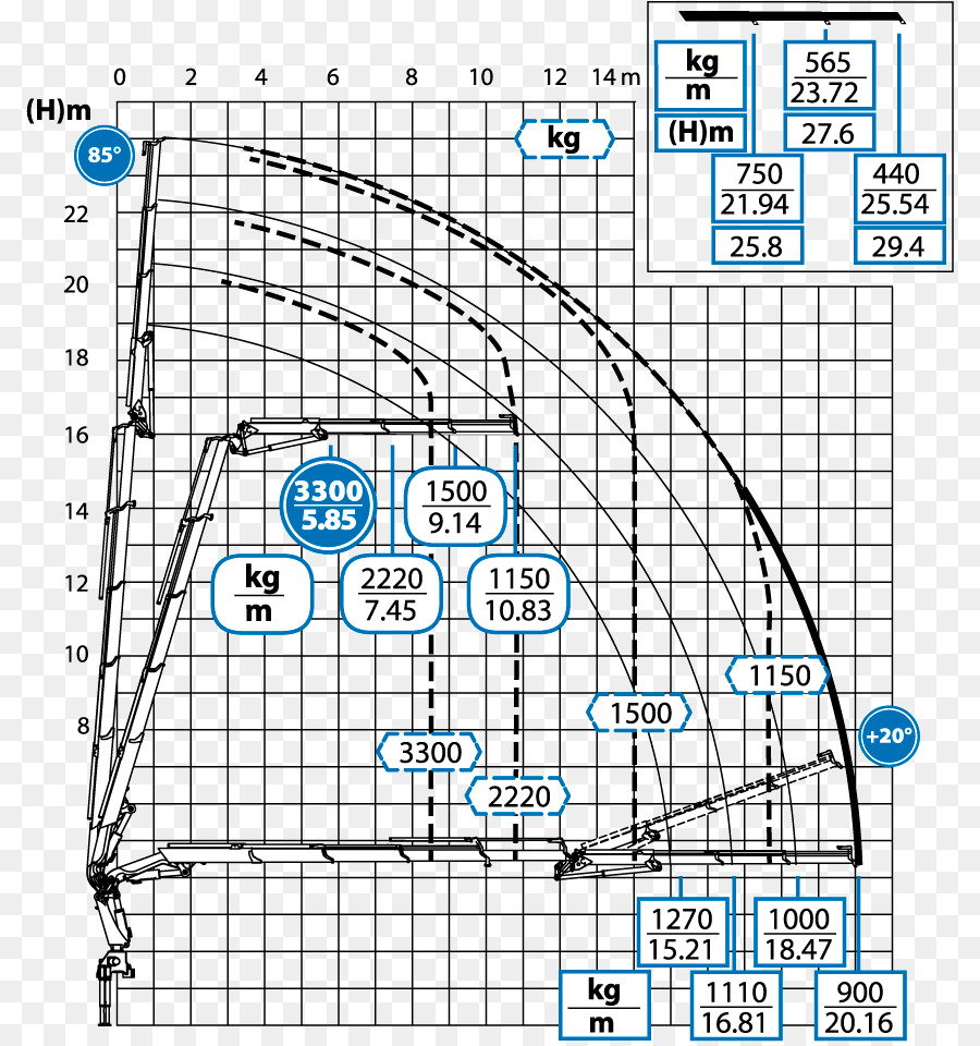 Diagrama De Guindaste，Gráfico De Carga PNG