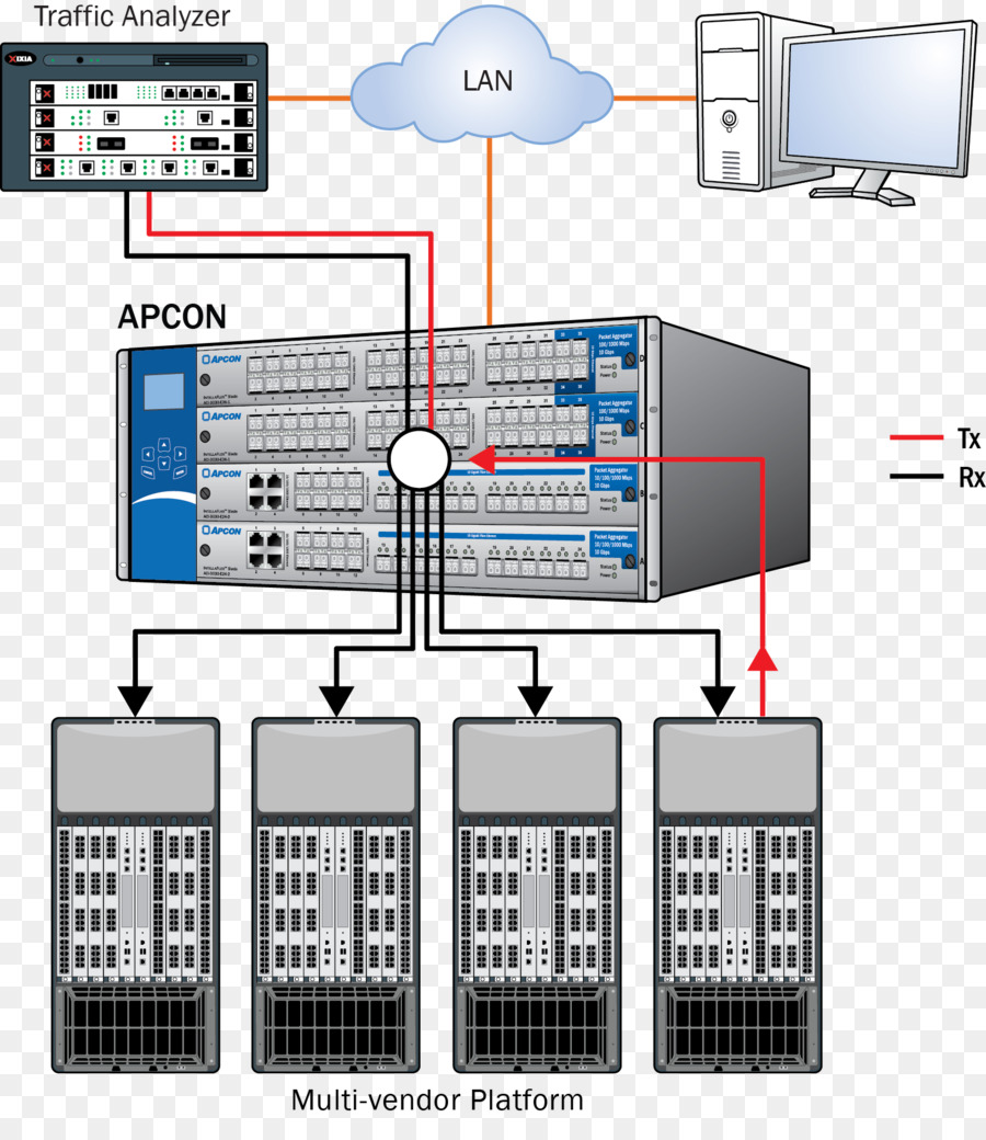 Rede De Computadores，Software De Computador PNG