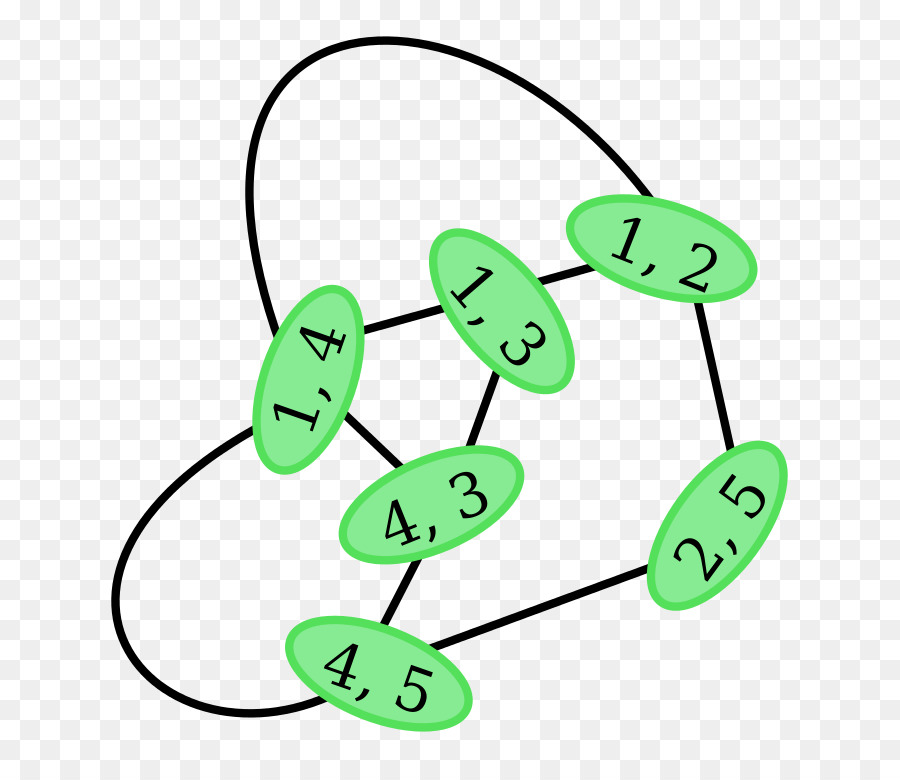 Line Graph，Graph PNG