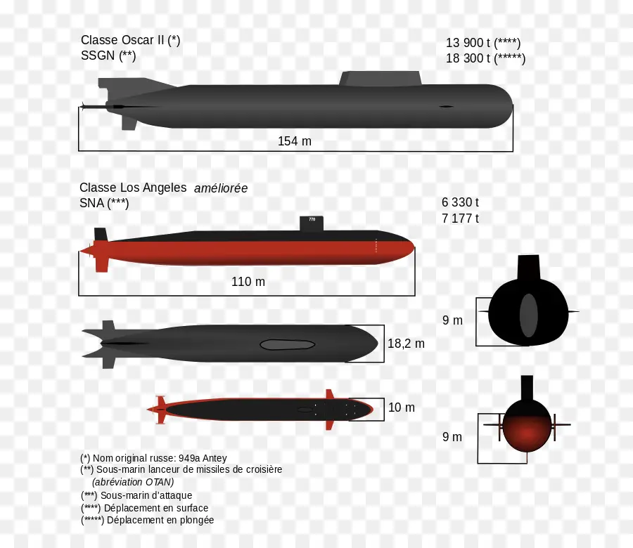 Submarinos，Marinha PNG