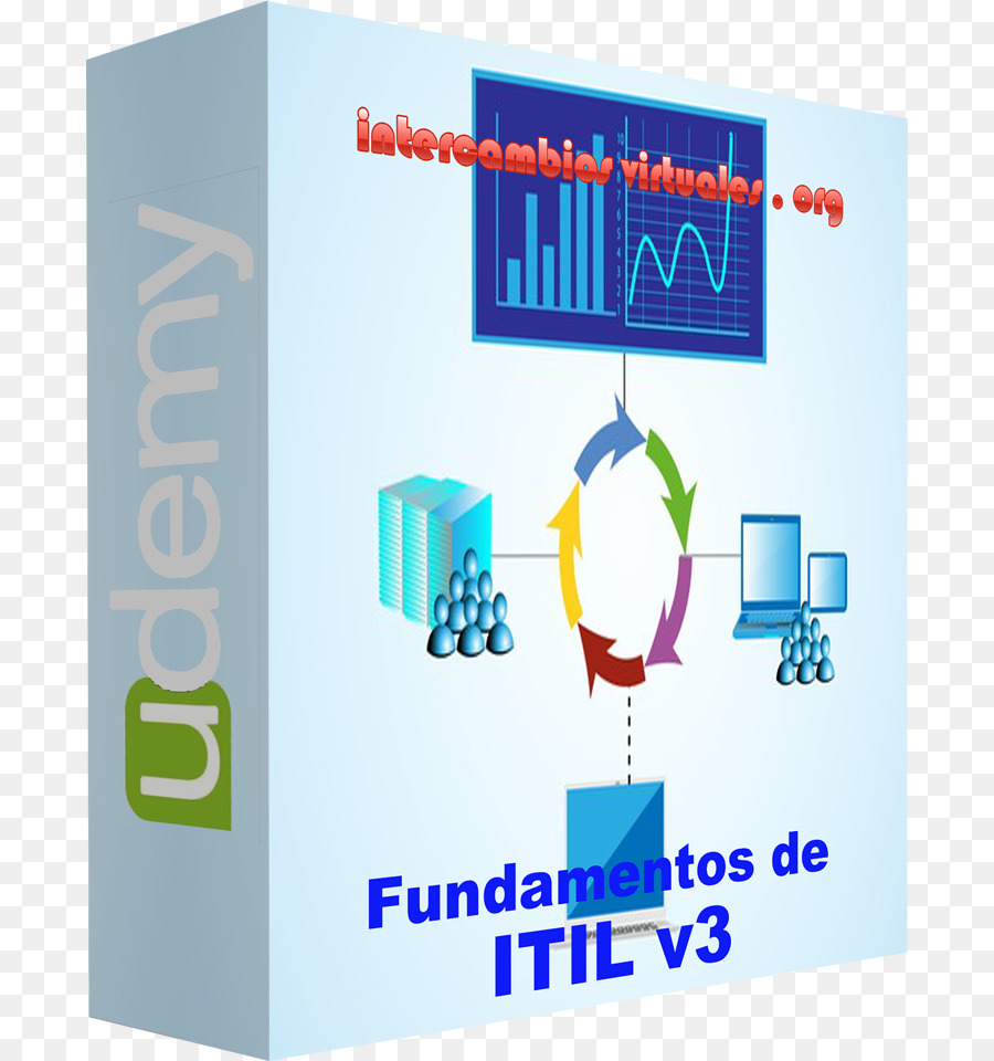 Itil V3，Fundamentos PNG