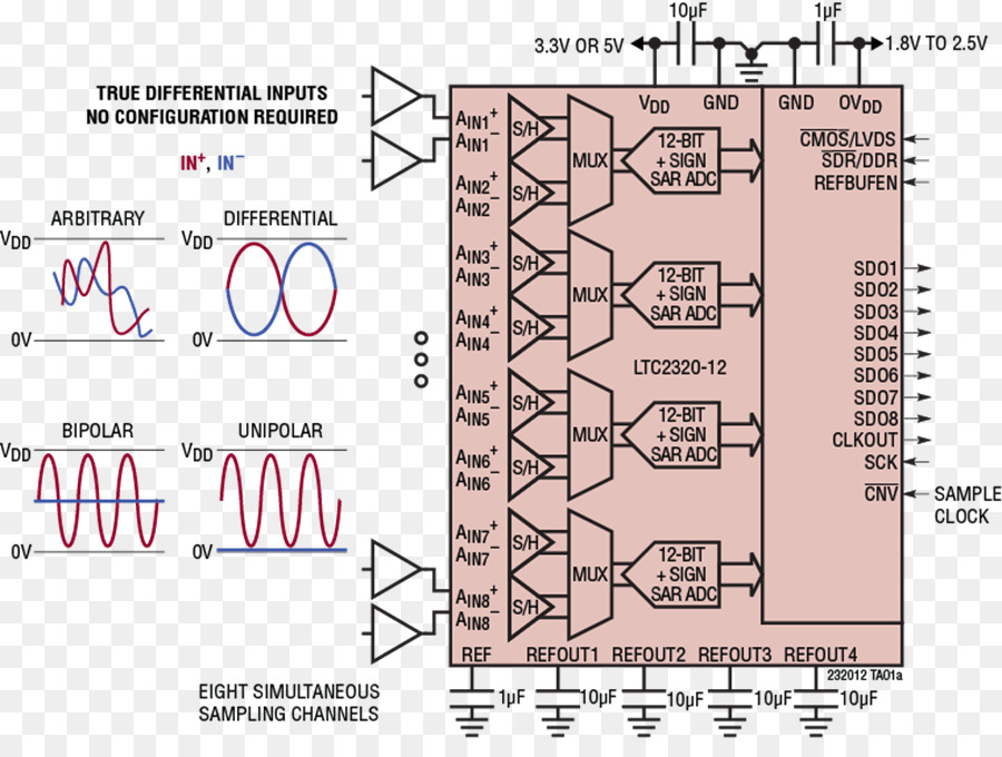 Circuito Eletrônico，Folha De Dados PNG