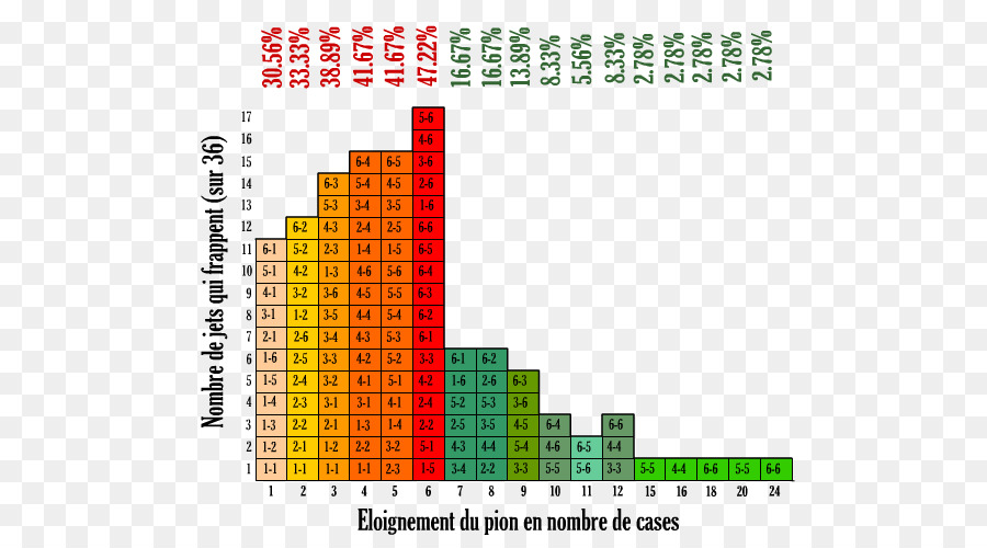 Backgammon，Yahtzee PNG