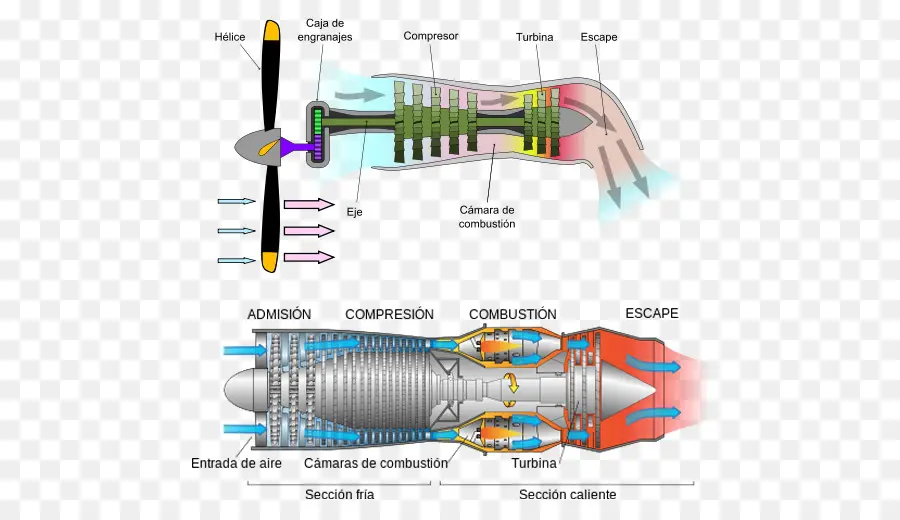 Diagrama Do Motor A Jato，Motor PNG