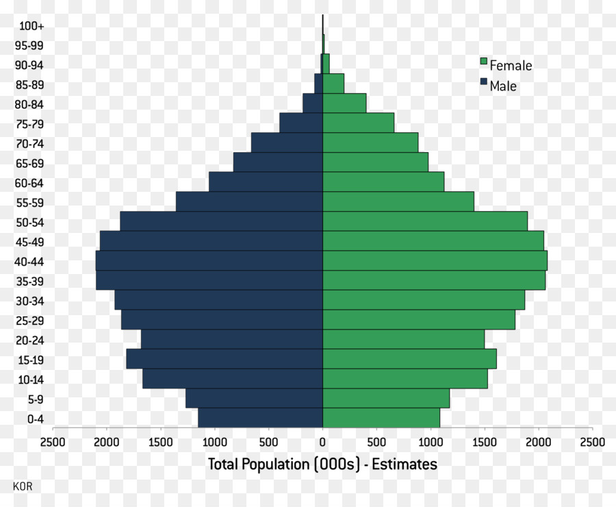 Reino Unido，Population PNG