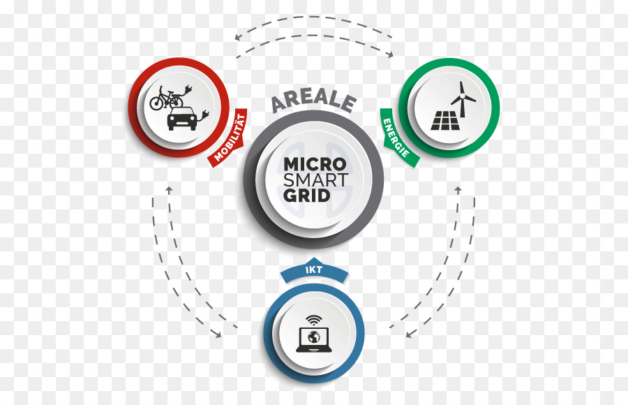 Euref，Smart Grid PNG