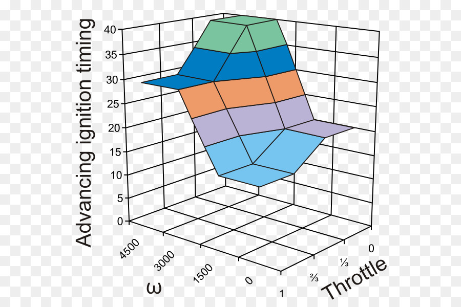 Gráfico 3d，Gráfico PNG